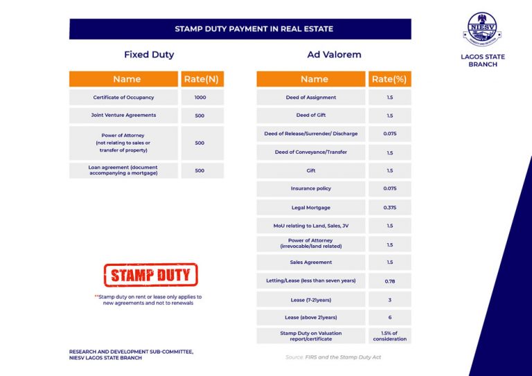 The new Stamp Duty Tax on Real Estate Transactions Awoyokun